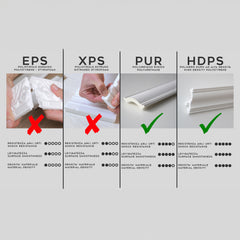 KH906 da 2 metri - Cornici velette per led a soffitto e parete, per illuminazione indiretta con le strisce led