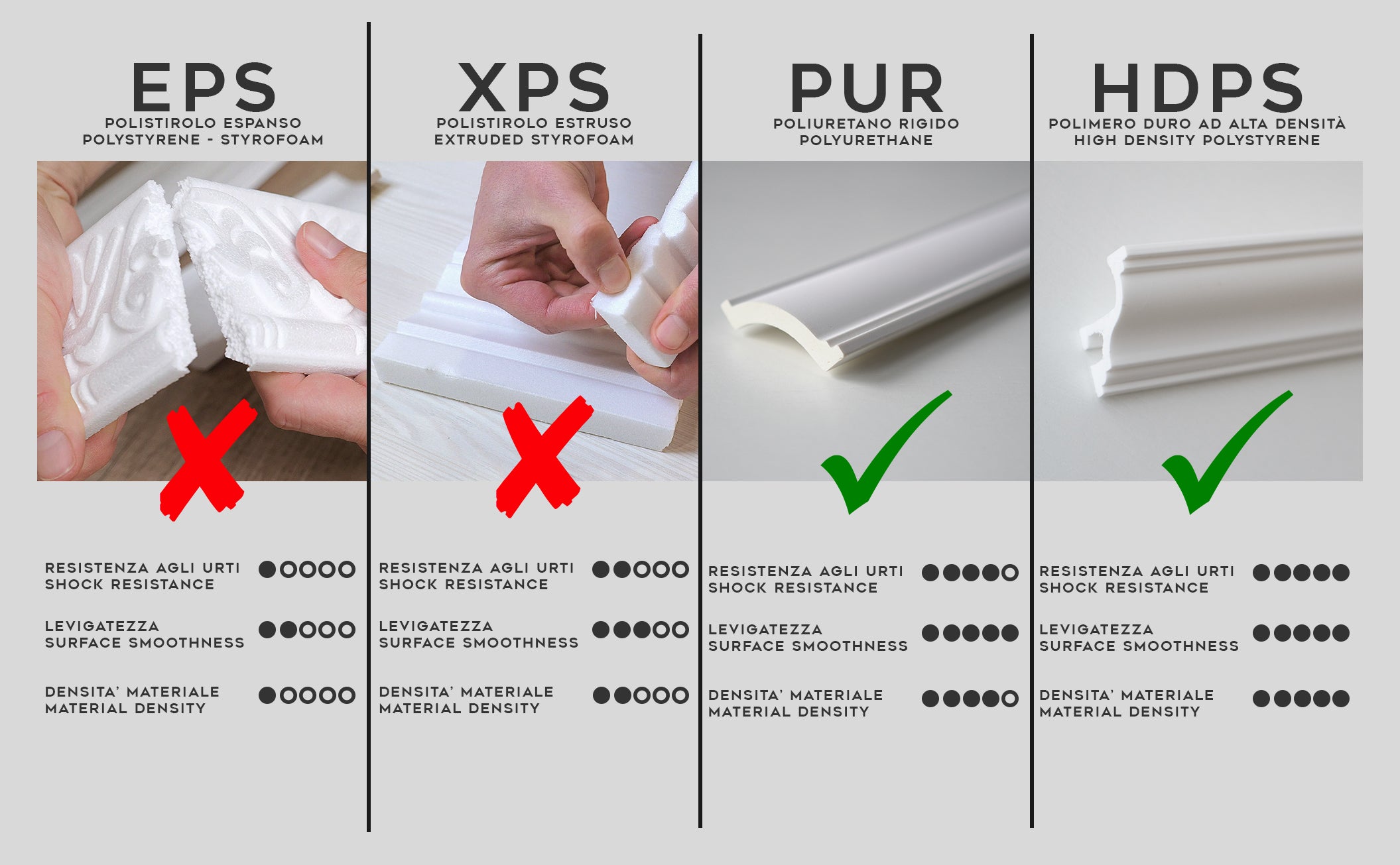 KH902 da 2 metri - Cornici velette per led a soffitto e parete, per illuminazione indiretta con le strisce led