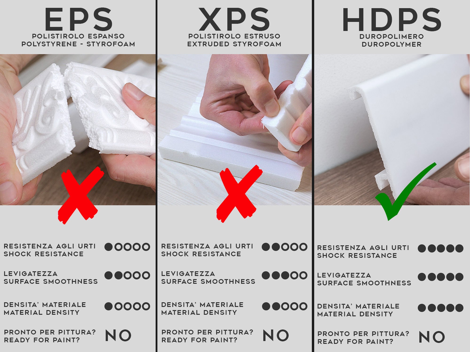 KH902 da 2 metri - Cornici velette per led a soffitto e parete, per illuminazione indiretta con le strisce led